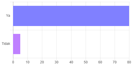 Hasil Survei Ketercerminan SKP terhadap Kontribusi Nyata pada Sasaran Organisasi