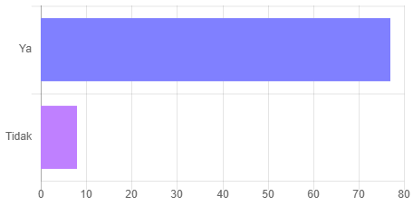 Hasil Survei Kejelasan Mekanisme Kenaikan Jenjang Jabatan Fungsional